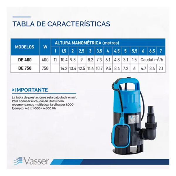 Bomba Desagote Agua Sucia Vasser - Motorarg De750ps 750 Watts - Imagen 7