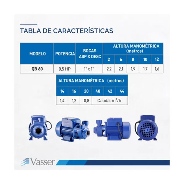 Bomba Periferica Motorarg Vasser Qb60 0,5hp Eleva 24mts 220v Color Azul Fase eléctrica Monofásica Frecuencia 50 Hz - Imagen 3