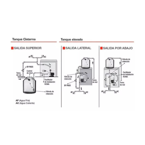 Bomba Presurizadora Tango Press 20 Rowa 0.5hp 220v 4000 L/h - Imagen 4
