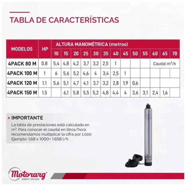 Bomba Sumergible Pozo Motorarg 4pack 100 4p 1hp Envio Gratis - Imagen 4