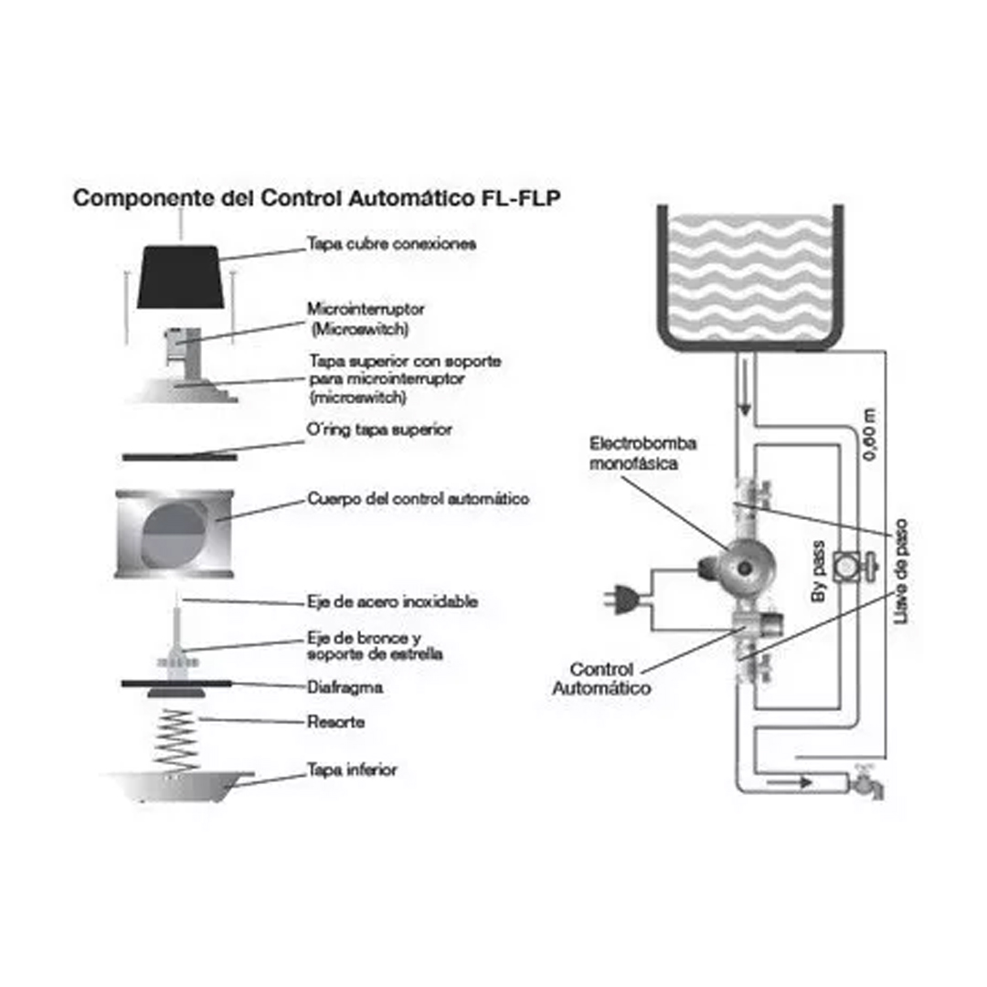 Control Automatico De Presion Para Bomba Rowa Flp Plastico - Imagen 3