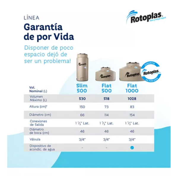Tanque De Agua Rotoplas 1000L Slim Ultradelgado cuatricapa vertical polietileno - Imagen 2