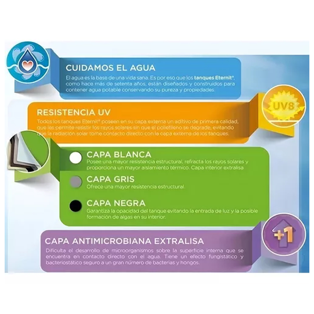 Tanque de agua Eternit Clásico Clásico tricapa vertical polietileno 1000L de 1370 mm x 1050 mm - Imagen 2