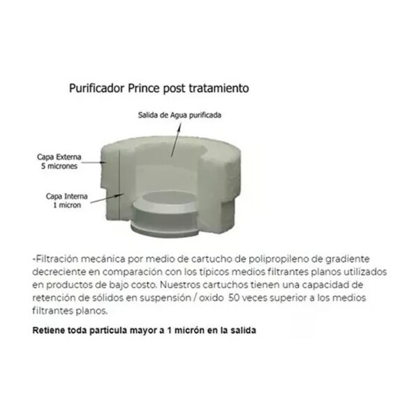 Repuesto Para Filtro Purificador De Agua Prince Blanco - Imagen 2