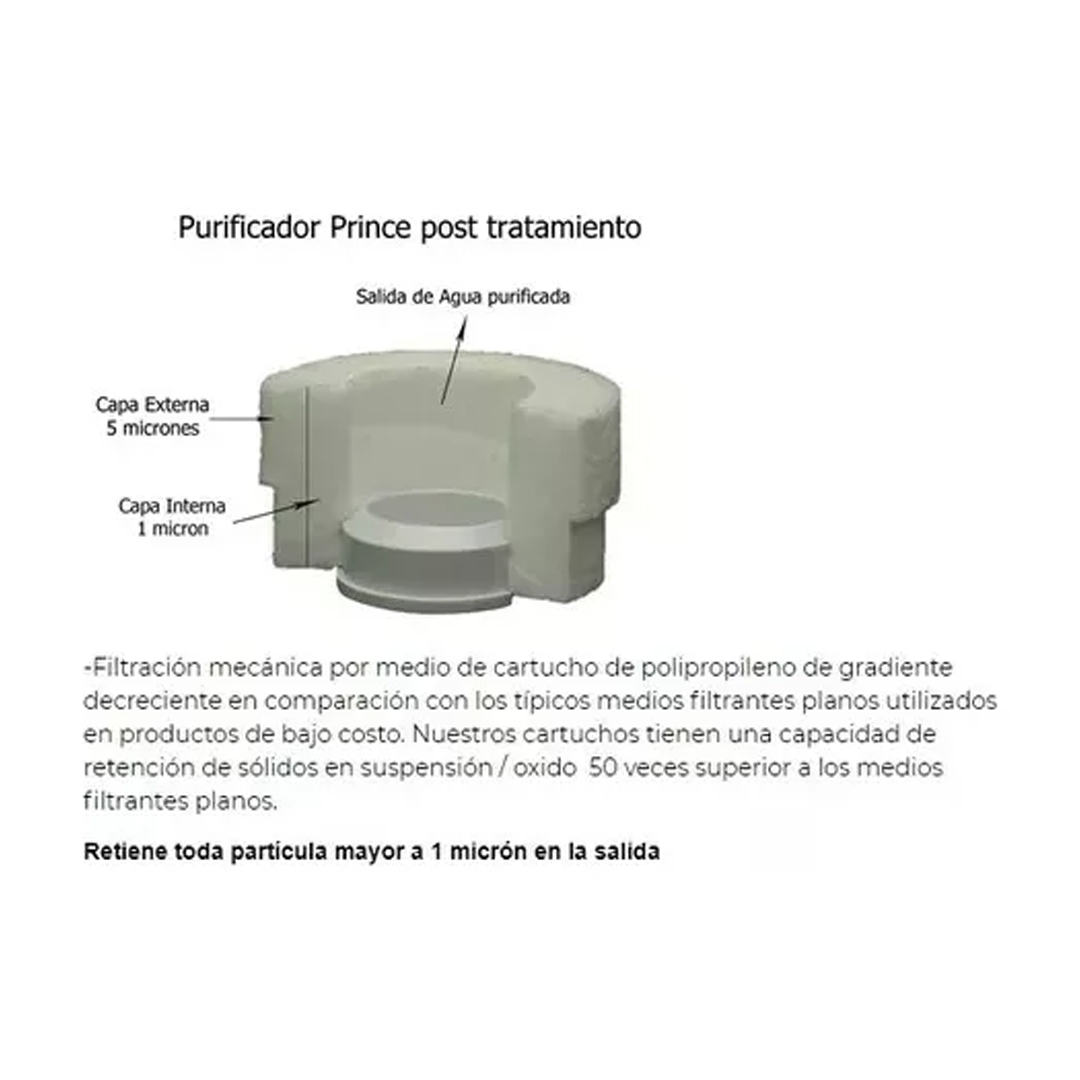 Repuesto Para Filtro Purificador De Agua Prince Blanco - Imagen 2