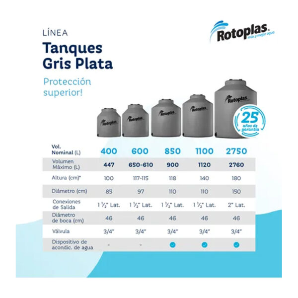 Rotoplas tanque de agua rotoplas tricapa vertical gris 600l 117 cm x 97 cm capa antibacterial - Imagen 2